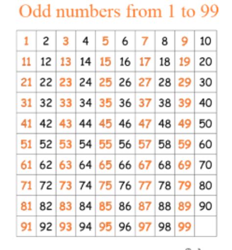 odd number .